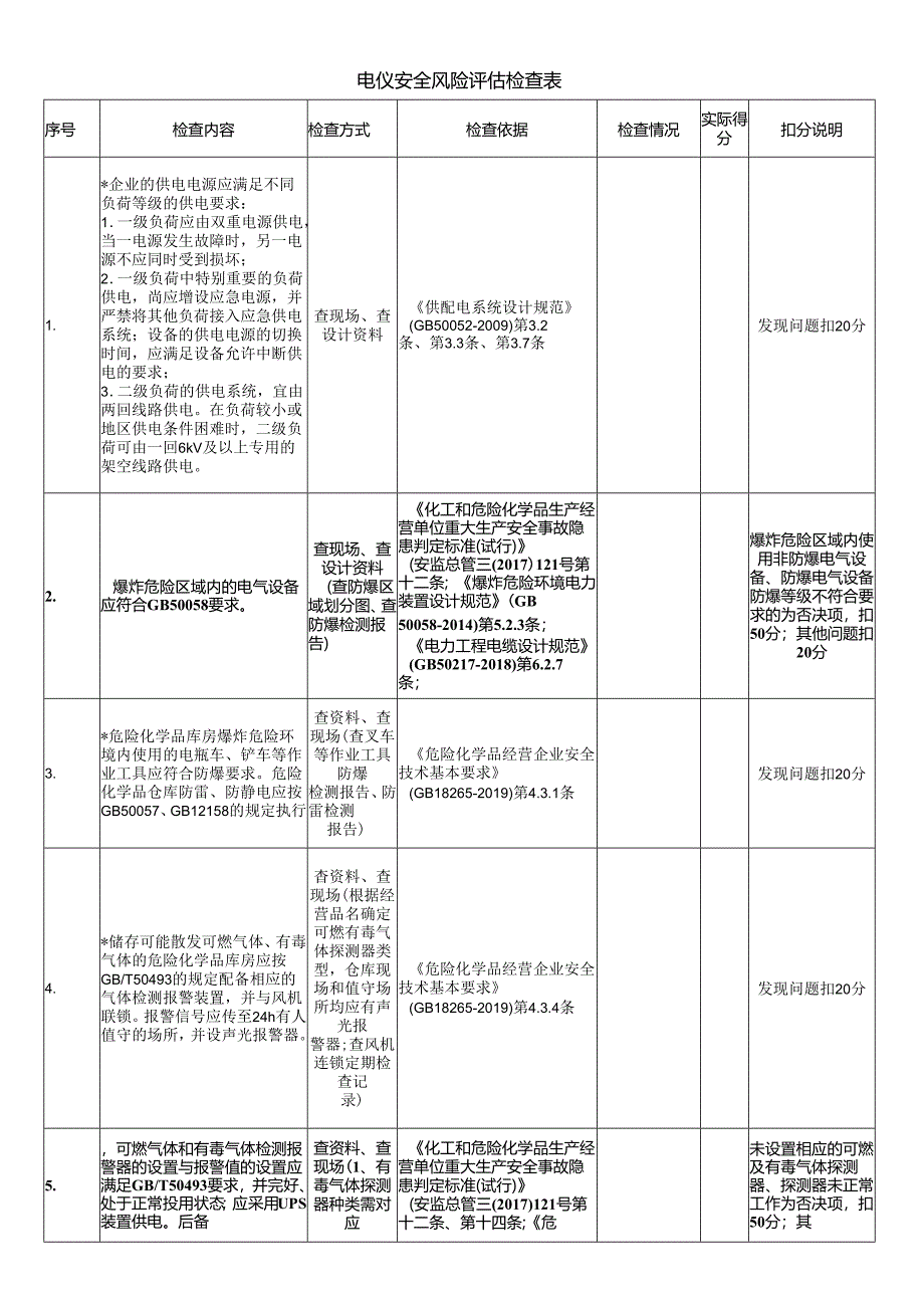 电仪安全风险评估检查表.docx_第1页