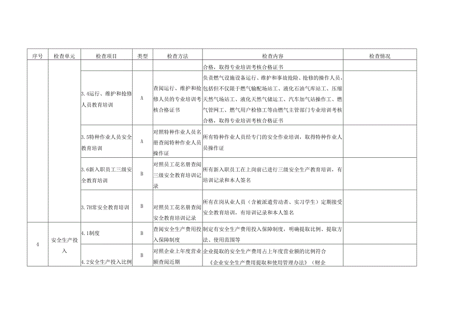 企业安全管理检查表.docx_第2页