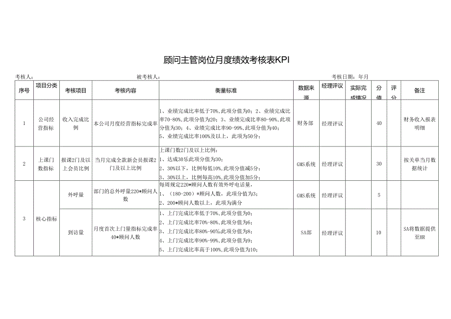 顾问主管岗位月度绩效考核表KPI.docx_第1页