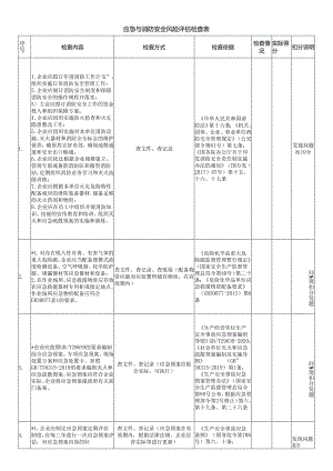 应急与消防安全风险评估检查表.docx