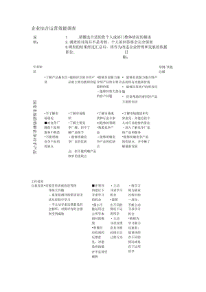 企业综合运营效能调查.docx