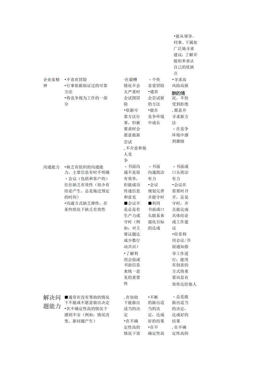 企业综合运营效能调查.docx_第2页
