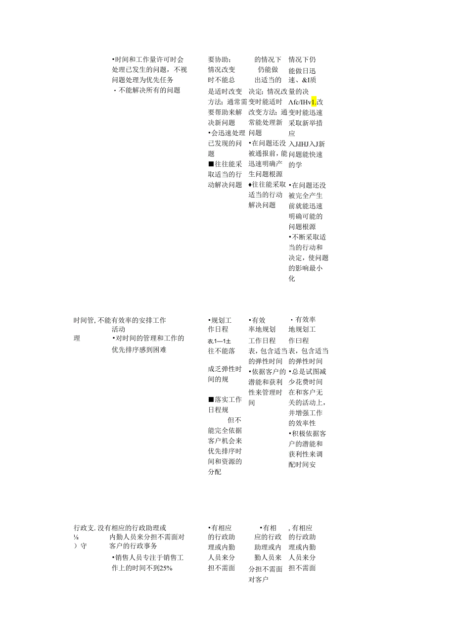 企业综合运营效能调查.docx_第3页