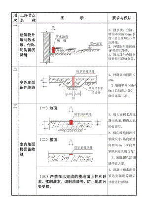 建筑工程施工质量通病图集.doc