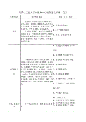 某某社区党员群众服务中心硬件建设标准一览表.docx