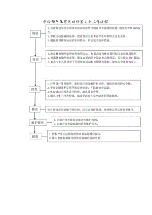 学校预防体育运动伤害安全工作流程.docx