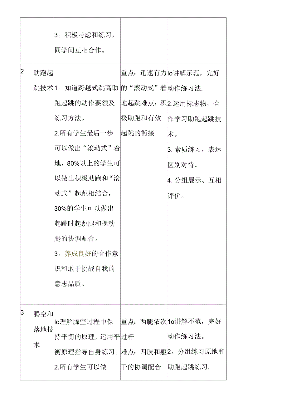 八年级跨越式跳高单元教学计划.docx_第2页