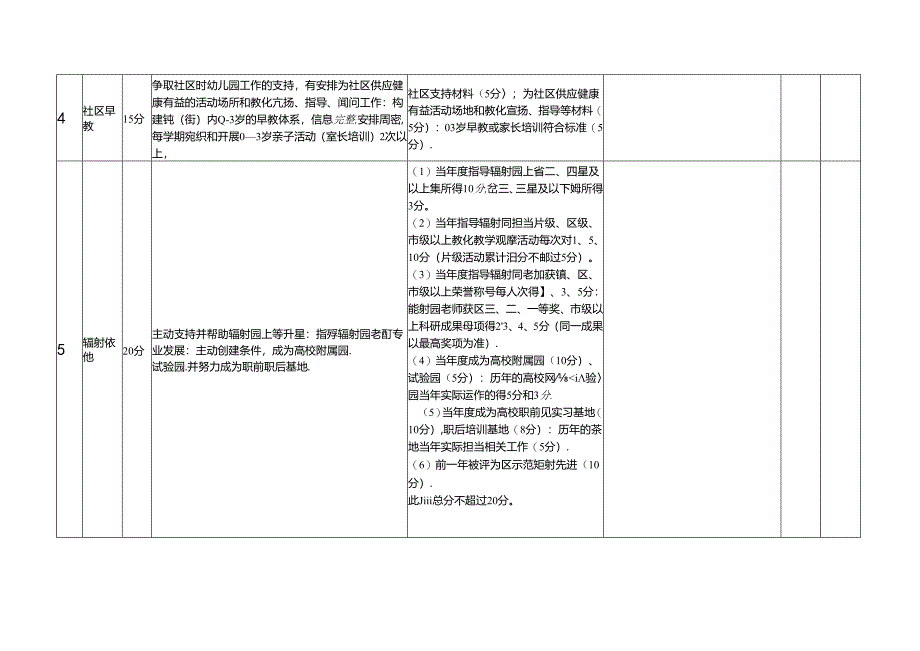 2024萧山区幼儿园示范辐射考核方案.docx_第2页
