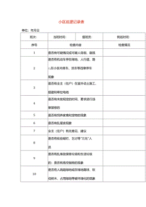 小区巡逻记录表模板.docx