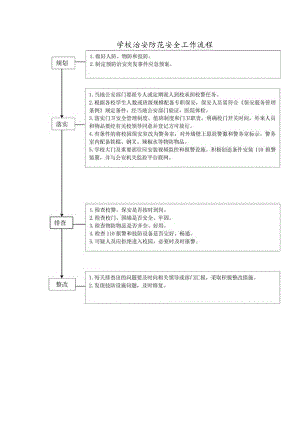 学校治安防范安全工作流程.docx