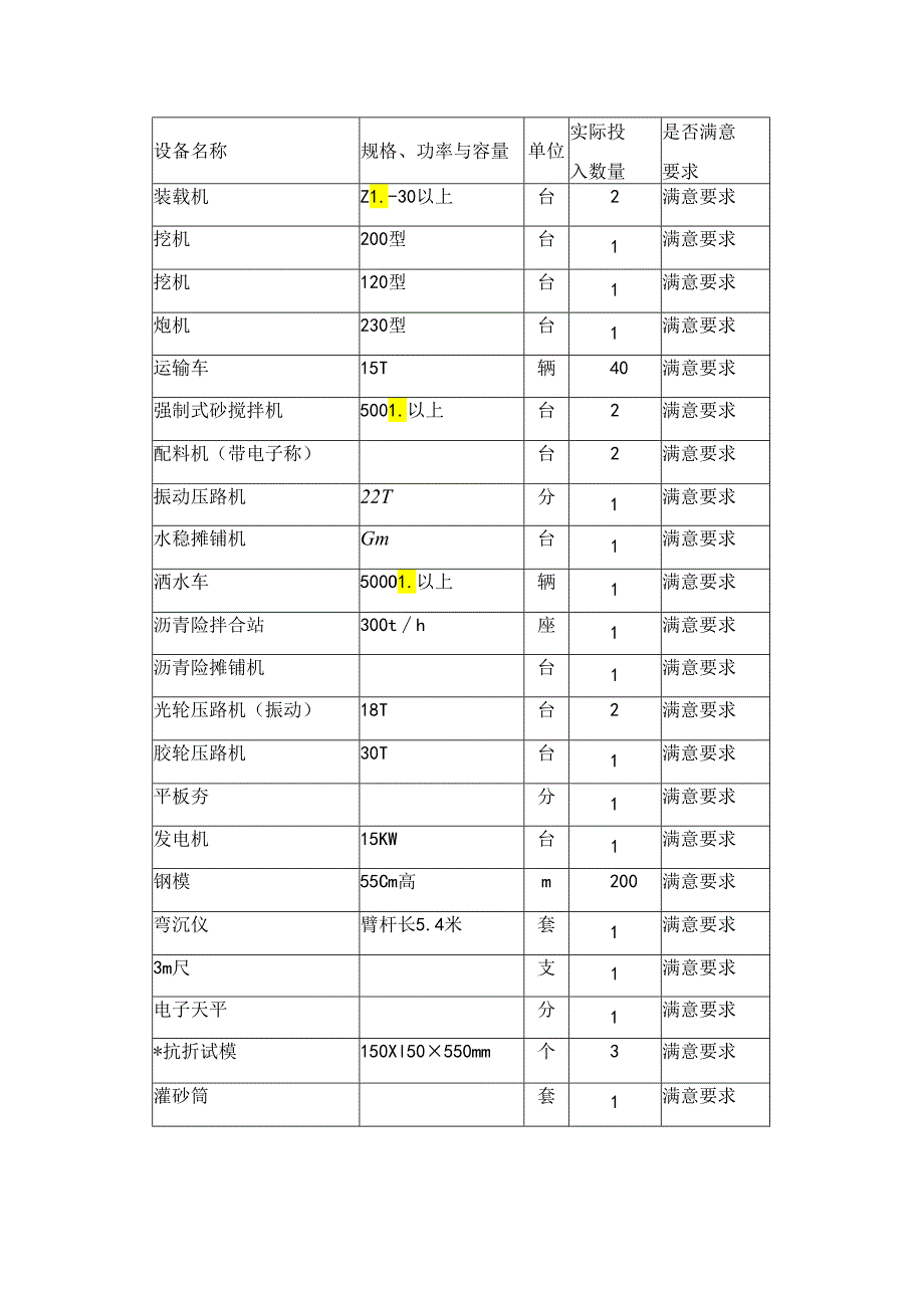 G国道路面改造工程施工施工总结.docx_第3页