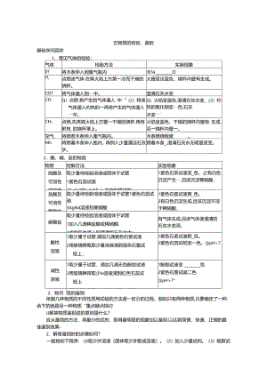 2024物质的检验、鉴别专题.docx