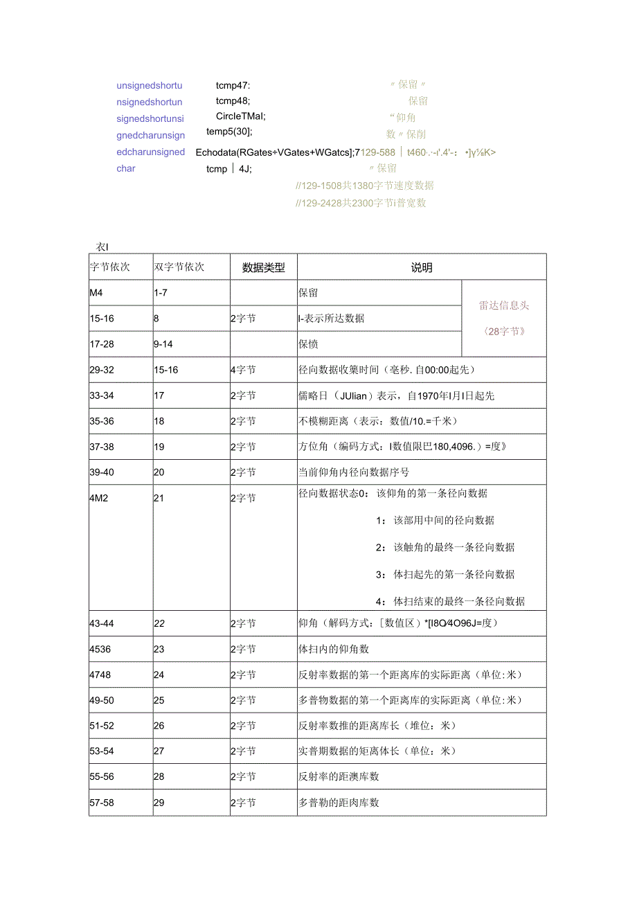 SA雷达数据结构.docx_第2页