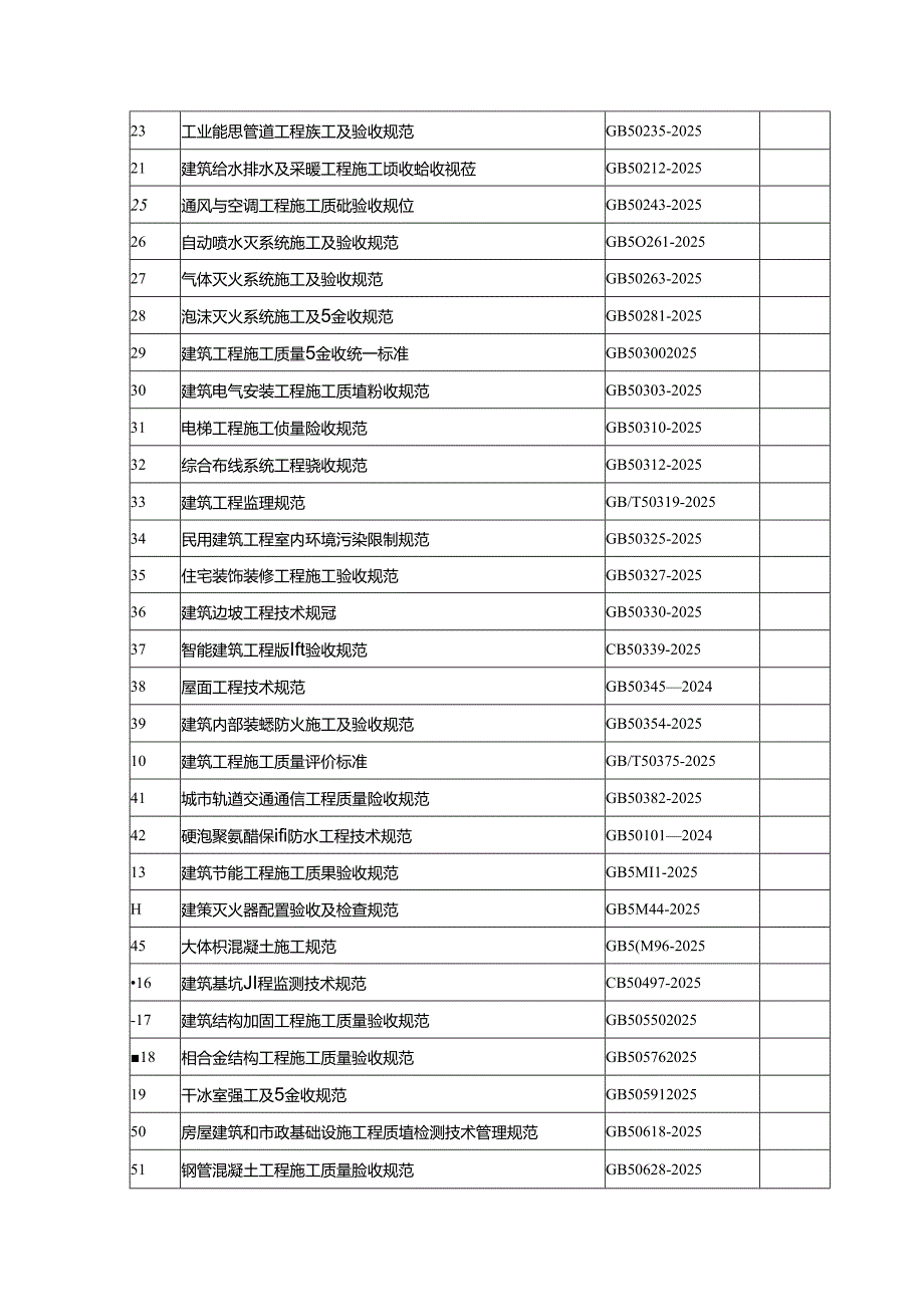 2024年监理常用最新建筑工程质量验收规范、技术标准目录.docx_第2页