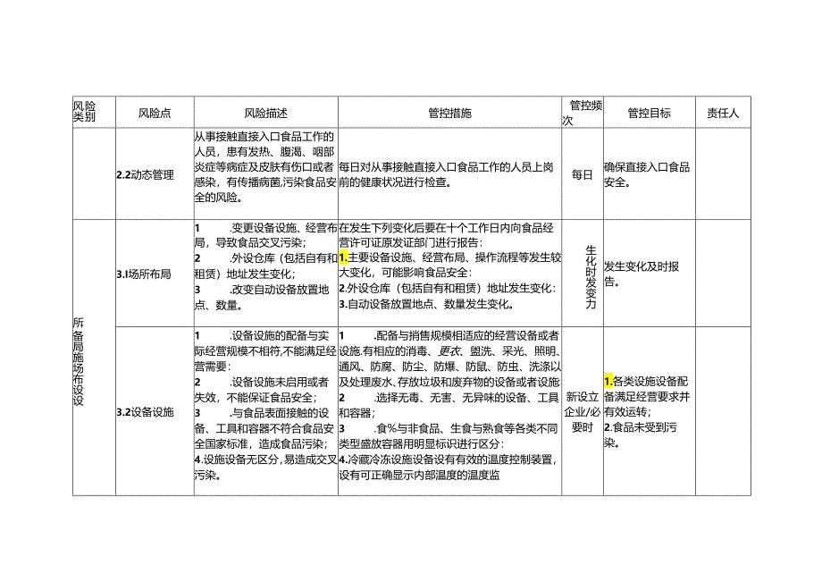 食品安全风险管控清单食品销售企业.docx_第2页
