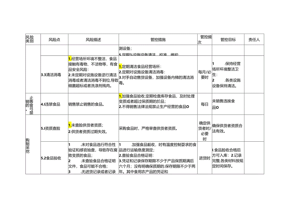 食品安全风险管控清单食品销售企业.docx_第3页