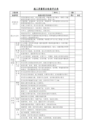 施工质量联合检查评分表主体.doc