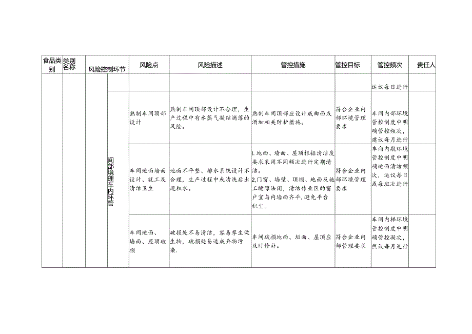 食品安全风险管控清单食品馅料生产.docx_第2页
