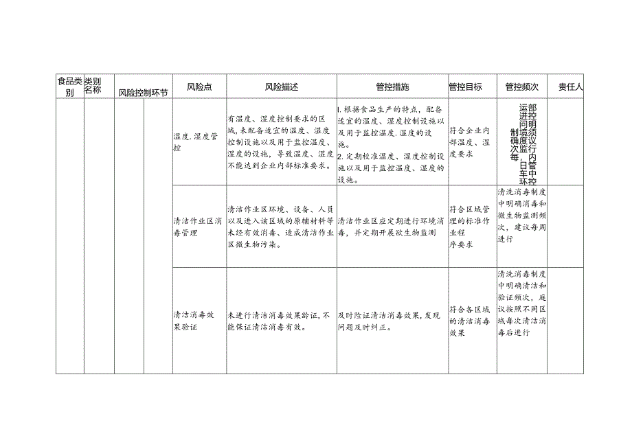 食品安全风险管控清单食品馅料生产.docx_第3页