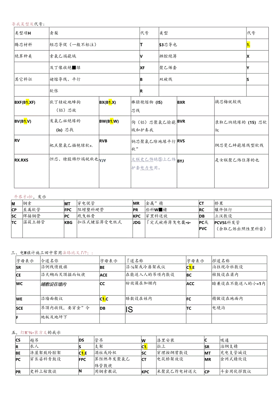 电气英文代号表示法.docx_第1页