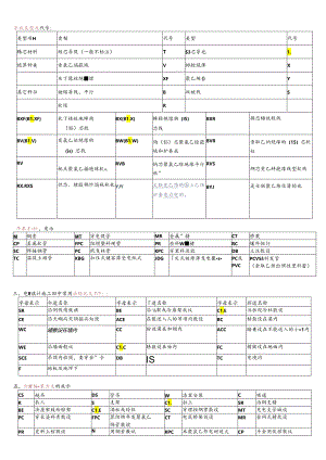 电气英文代号表示法.docx