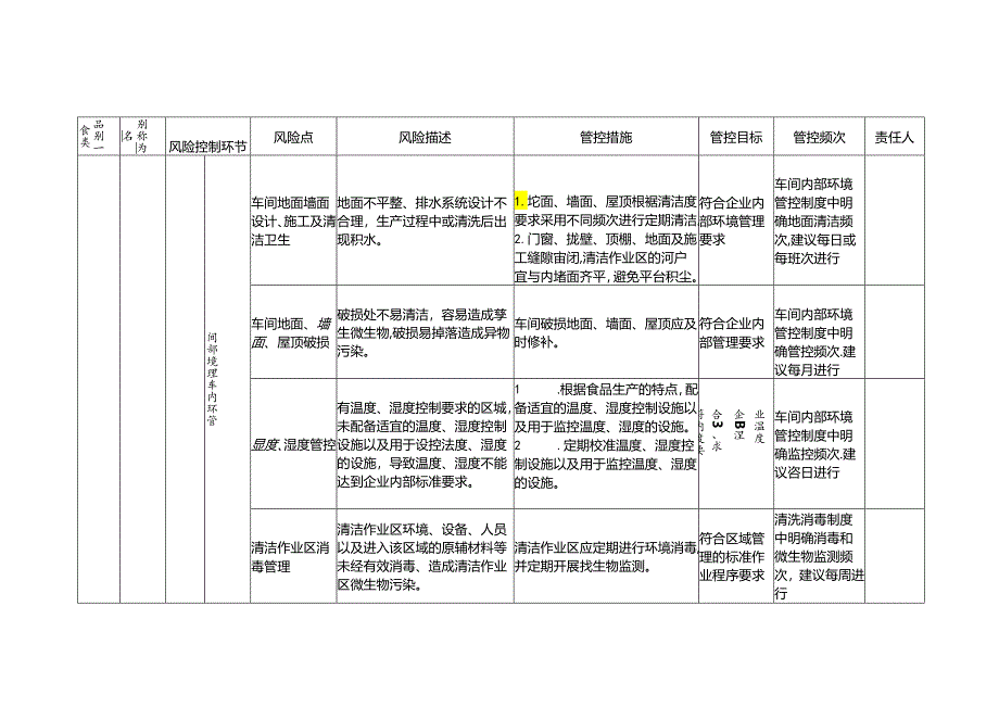 食品安全风险管控清单果蔬汁类及其饮料生产.docx_第2页