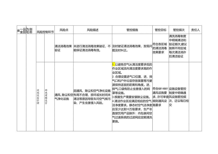 食品安全风险管控清单果蔬汁类及其饮料生产.docx_第3页
