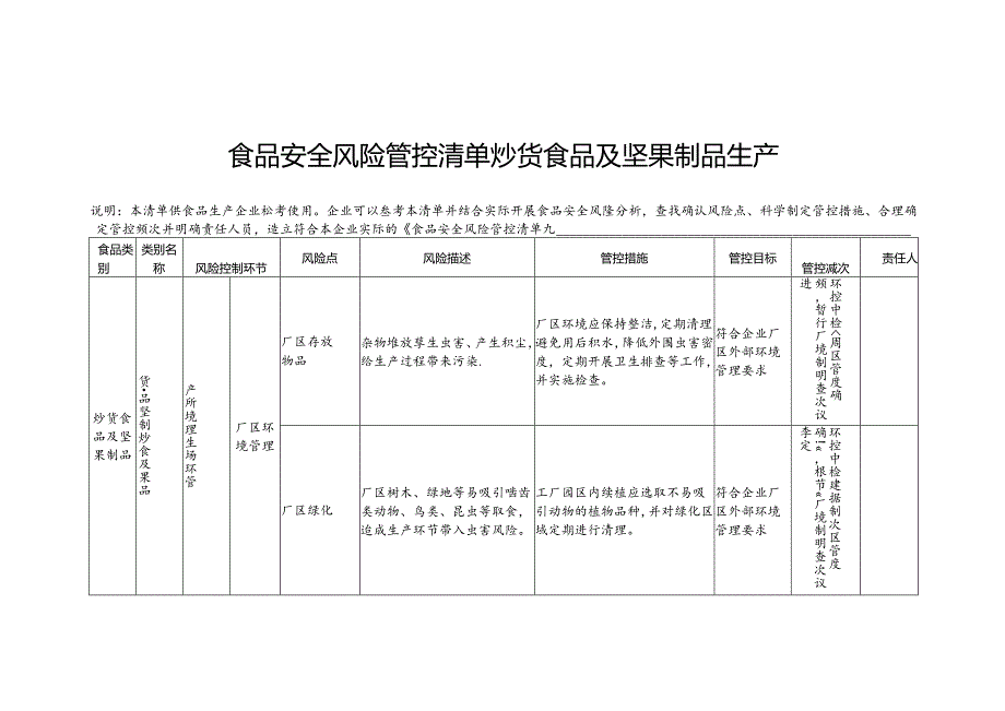 食品安全风险管控清单炒货食品及坚果制品生产.docx_第1页