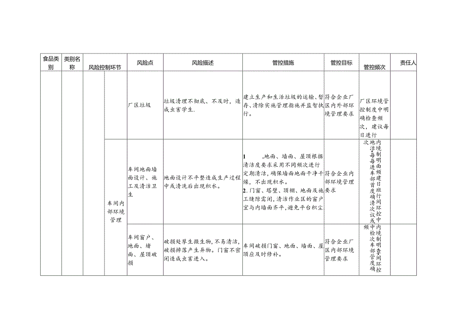 食品安全风险管控清单炒货食品及坚果制品生产.docx_第2页