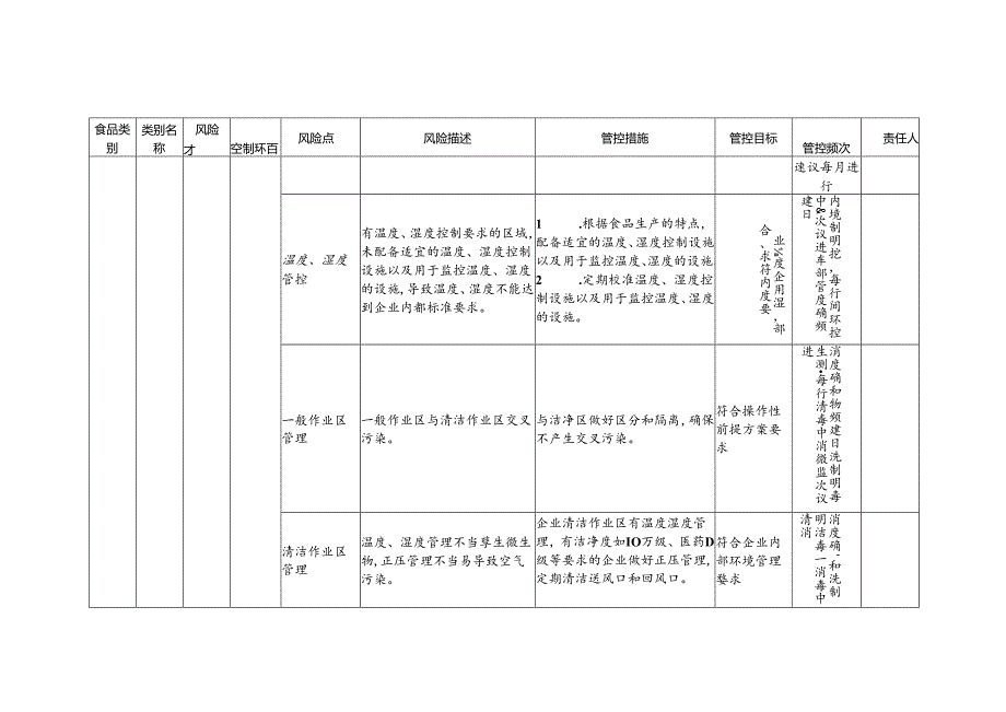 食品安全风险管控清单炒货食品及坚果制品生产.docx_第3页