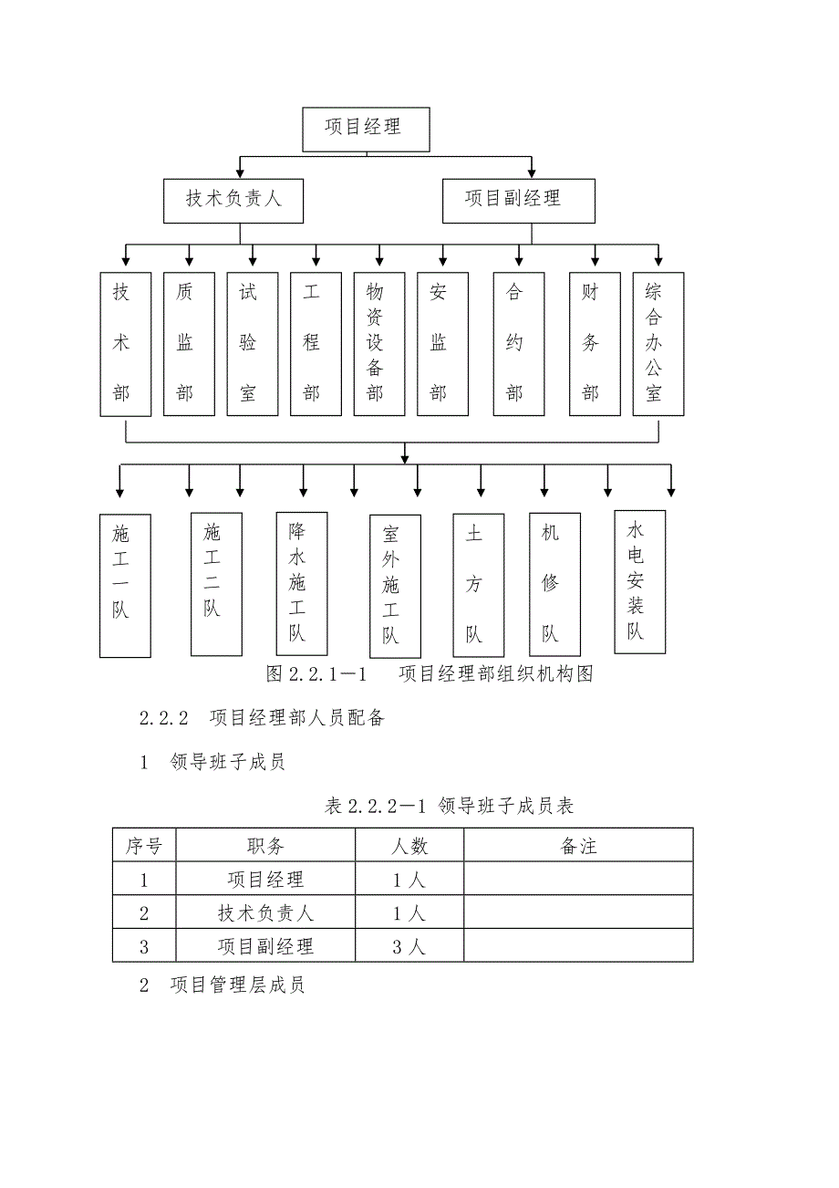 施工组织设计B标段.doc_第3页