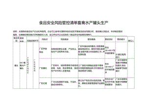 食品安全风险管控清单畜禽水产罐头生产.docx