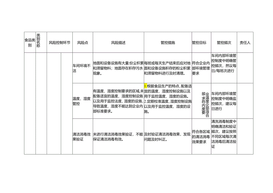食品安全风险管控清单大米生产.docx_第3页