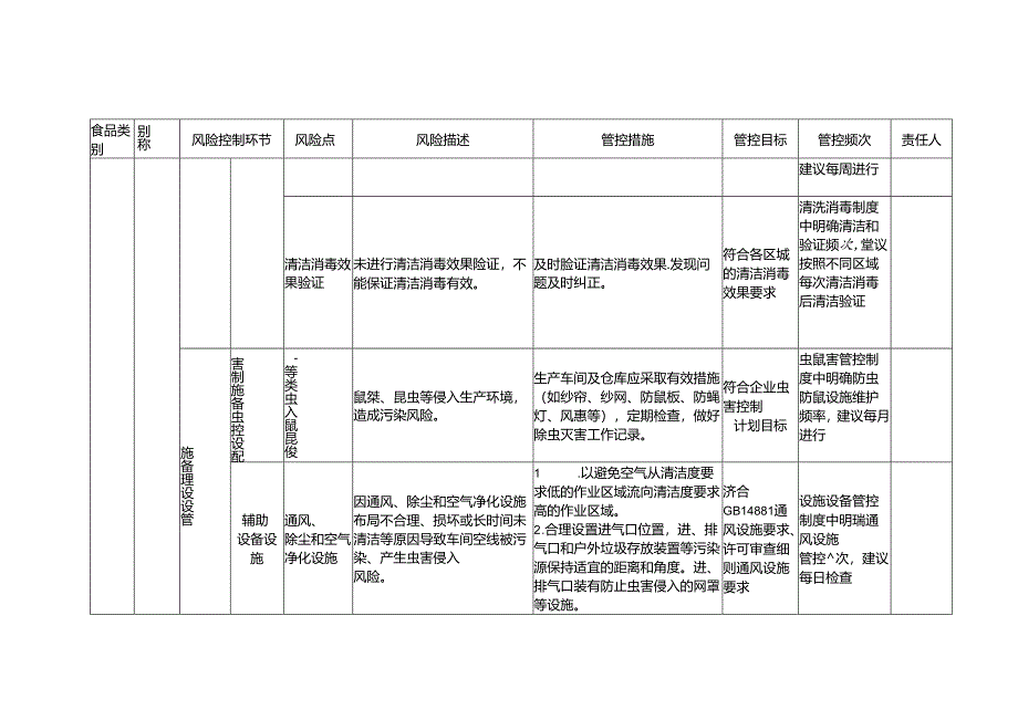 食品安全风险管控清单茶类饮料生产.docx_第3页