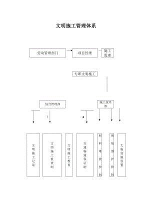 施工项目安全生产事故应急救援预案.doc