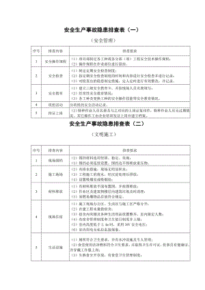 施工现场安全隐患排查.doc