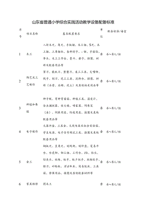 山东省普通中小学综合实践活动教学设备配备标准汇总(可编辑修改文本版).docx