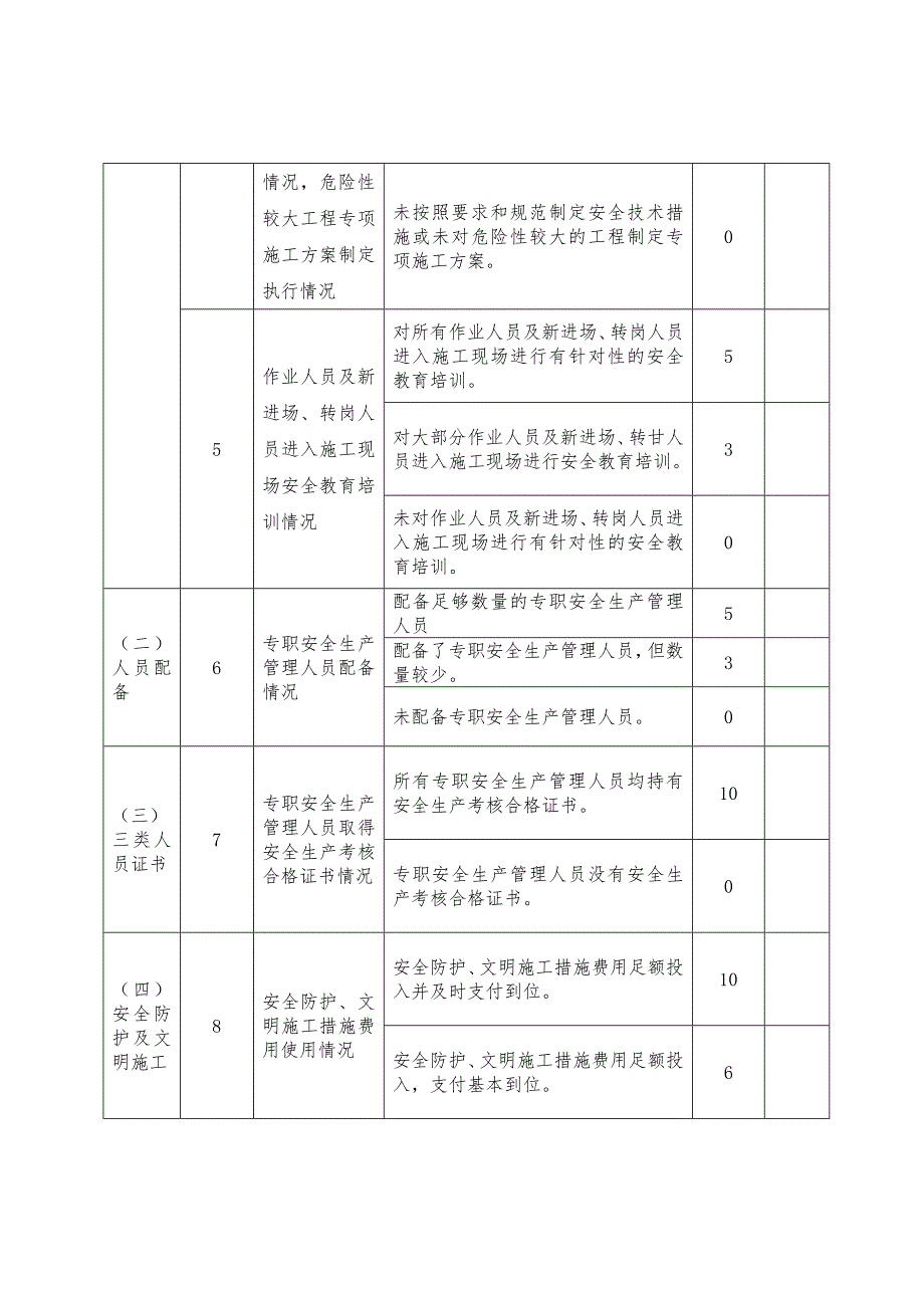 施工现场安全检查.doc_第2页