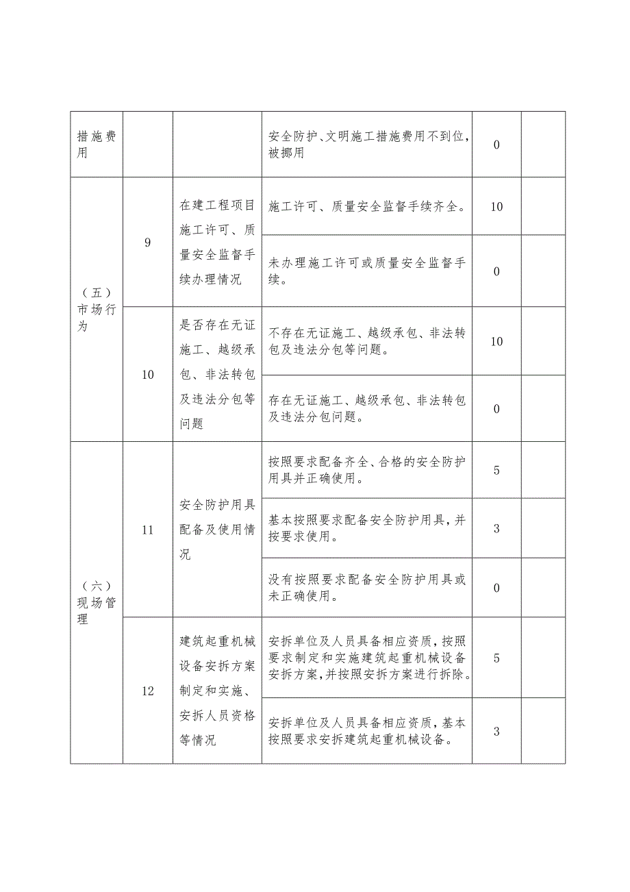 施工现场安全检查.doc_第3页