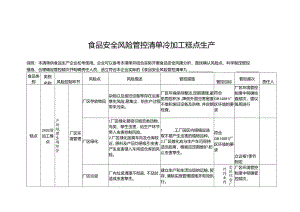 食品安全风险管控清单冷加工糕点生产.docx