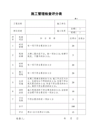 施工管理检查评分表.doc