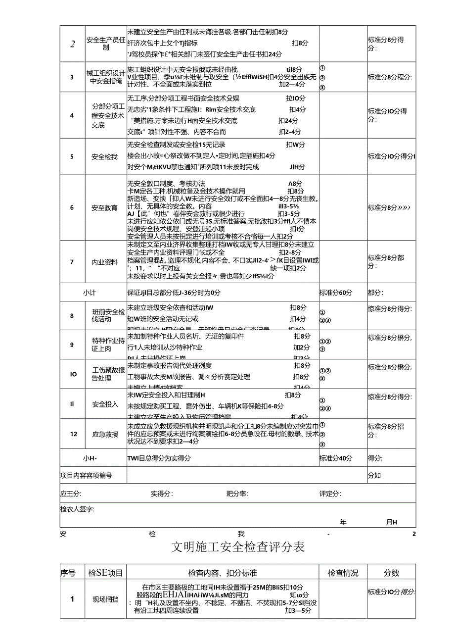 路桥工程有限公司安全检查表梳理汇总.docx_第3页