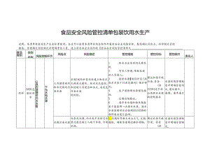 食品安全风险管控清单包装饮用水生产.docx