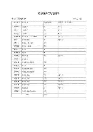 维护保养工时项目表.docx