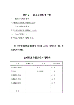施工组织设计4施工资源配备计划(DOC 19).doc