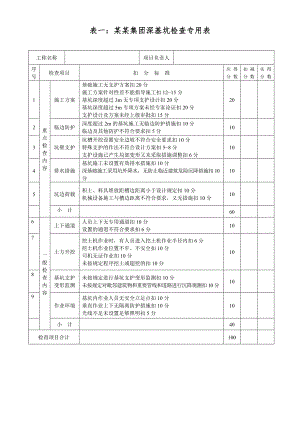 施工现场安全患排查专用表.doc