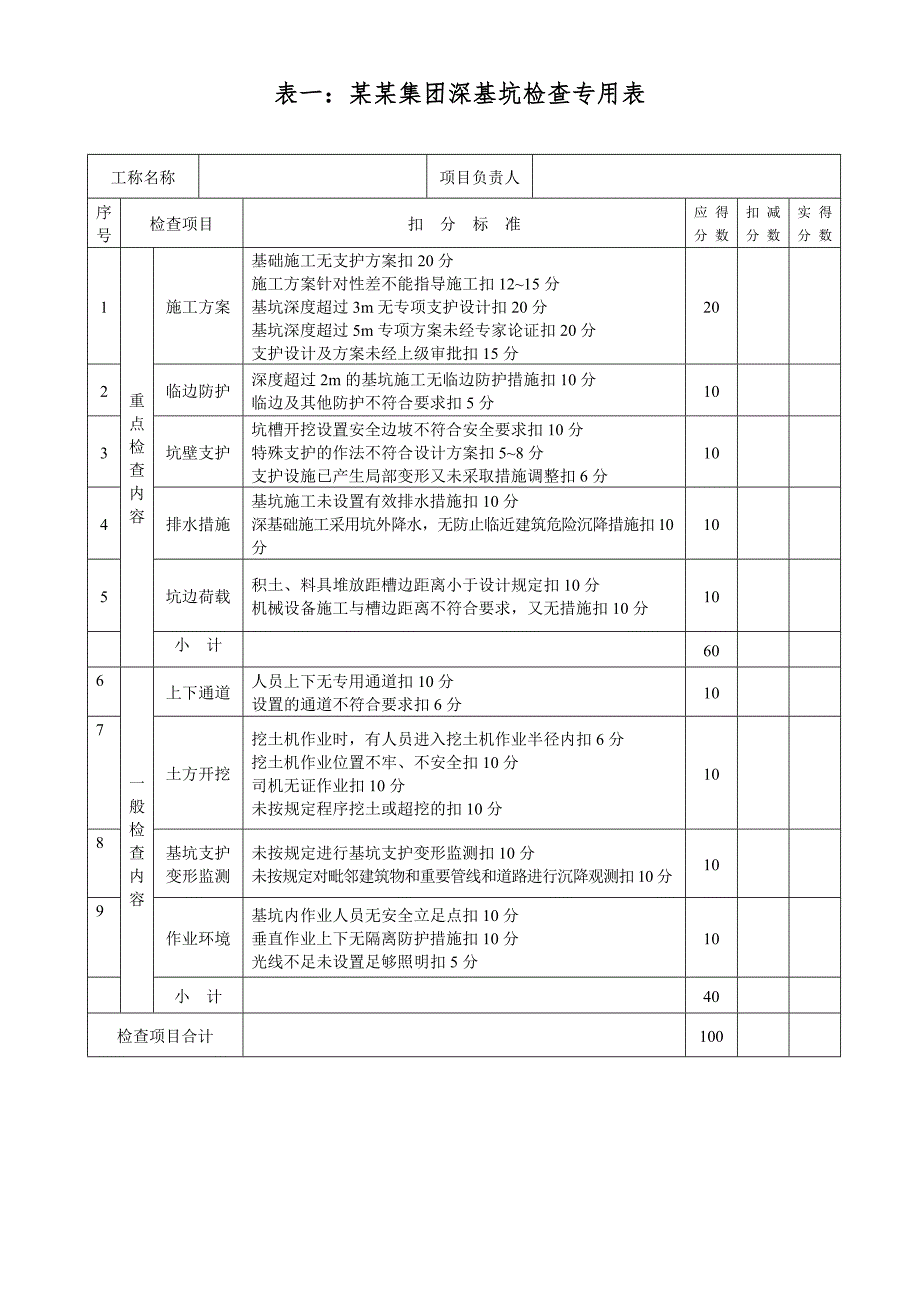 施工现场安全患排查专用表.doc_第1页