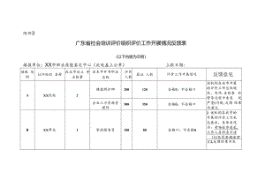 广东省社会培训评价组织评价工作开展情况反馈表.docx