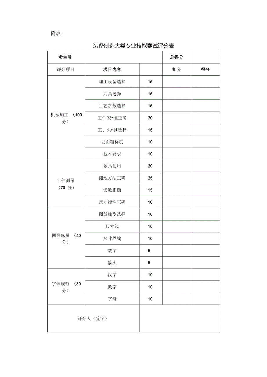 河南XX职业学院202X年中职单招装备制造大类专业技能测试方案(2024年).docx_第2页