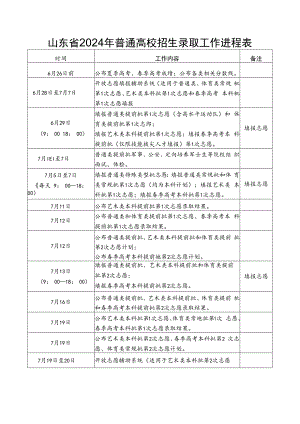 山东2024年普通高校招生录取工作进程表（日程表）.docx
